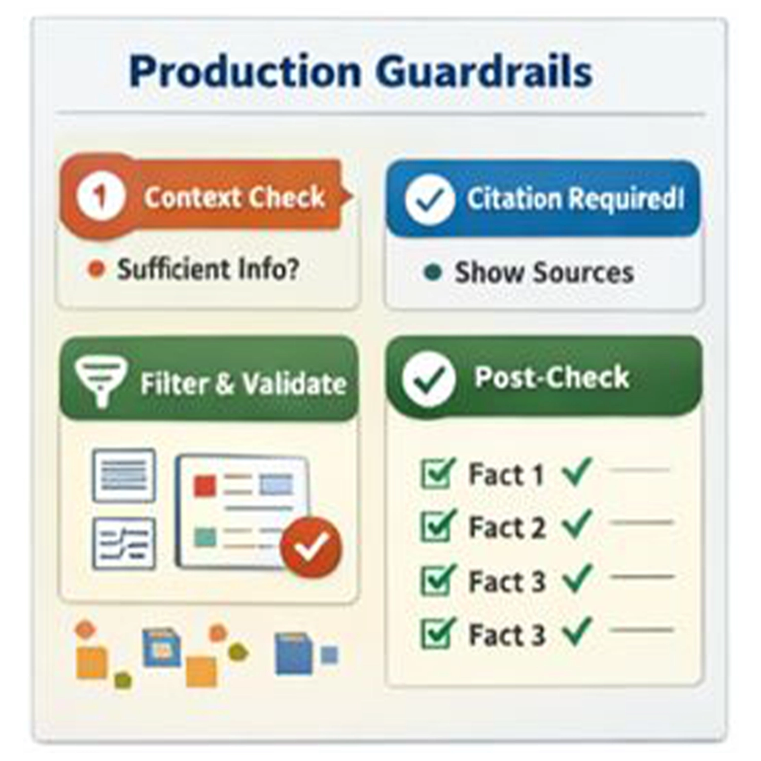 A visual concept of Retrieval-Augmented Generation (RAG): search + context + grounded response